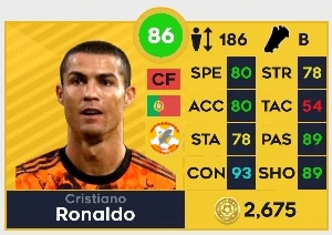 Data Cristiano Ronaldo