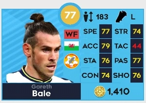 Data Gareth Bale